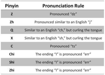 how to pronounce pinyin