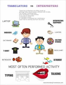How are interpreters and translators different?